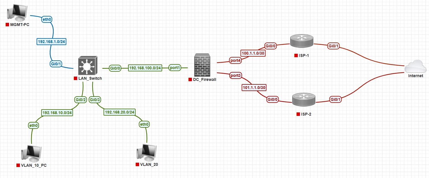 Networking Lab Training