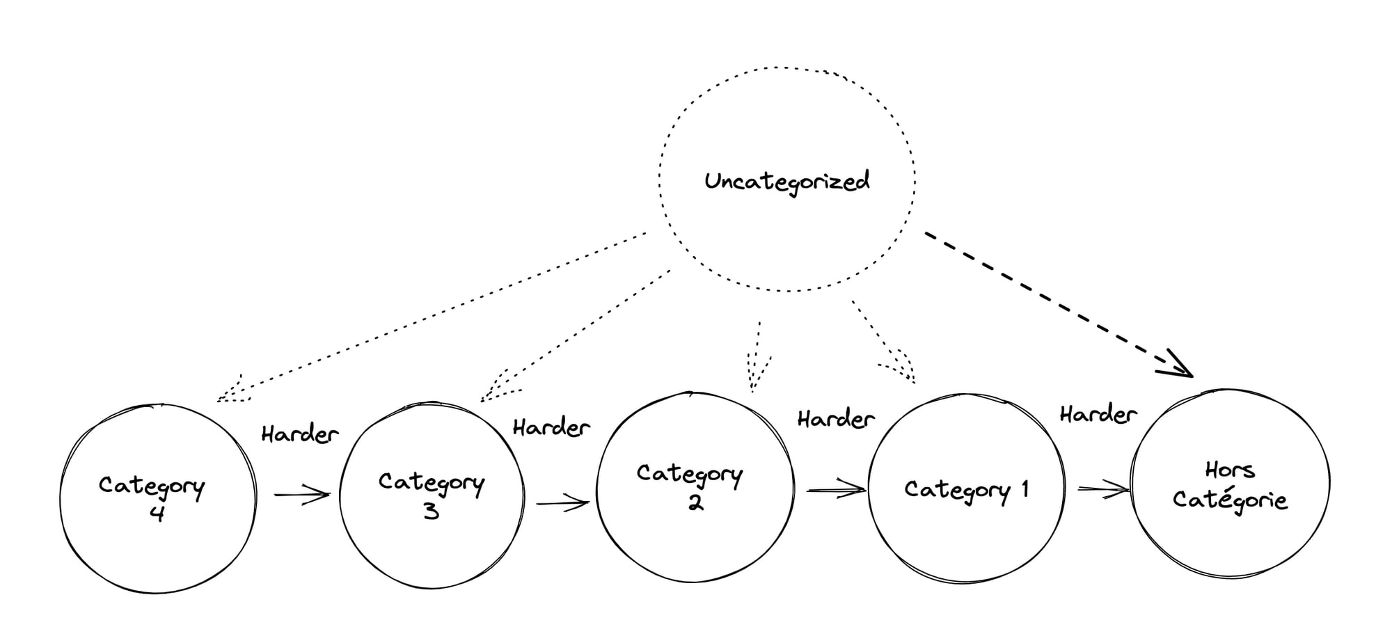 Climb categorization explained