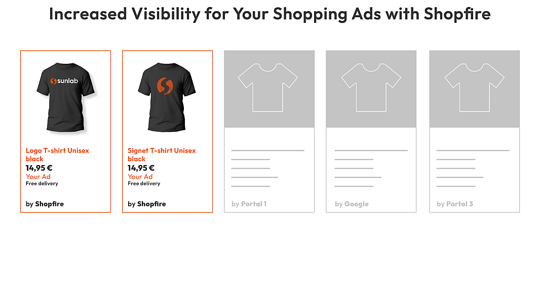 Google Shopping Ads with Shopfire