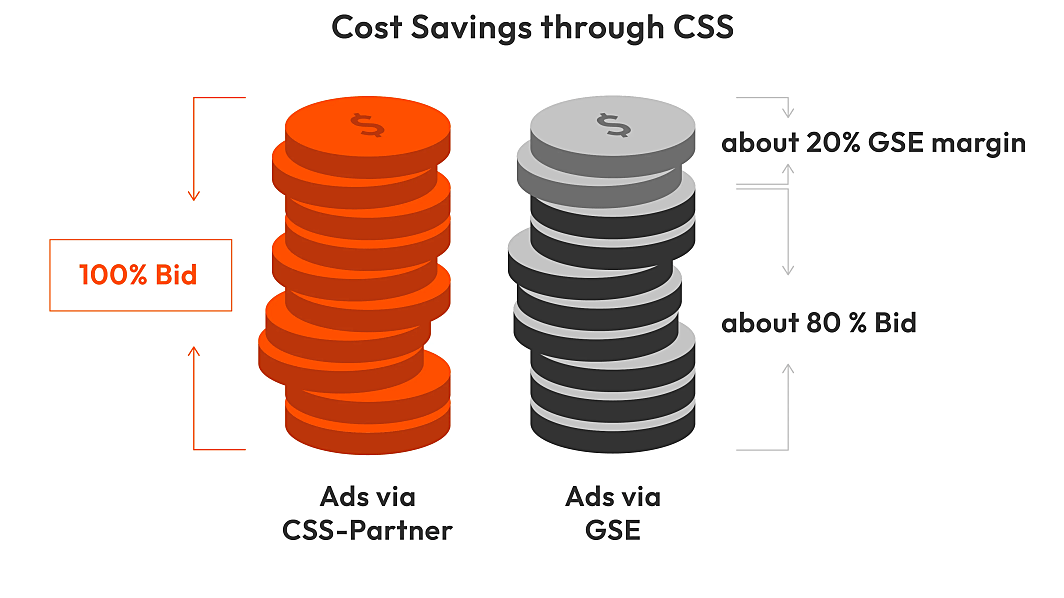 Cost savings through CSS