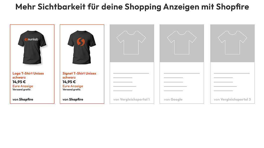 Google Shoppings Ads mit Shopfire