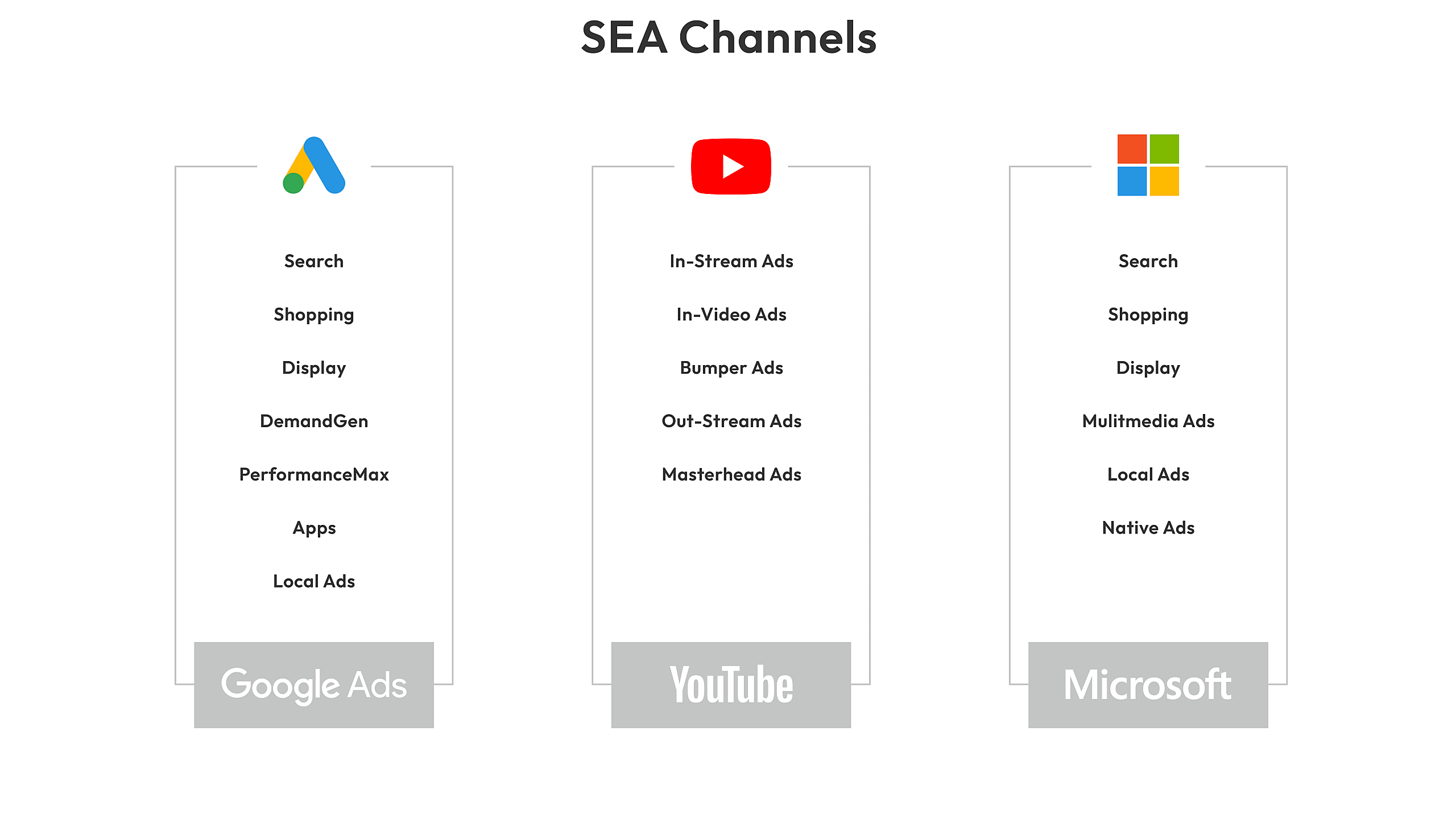 Listing of the channels we support