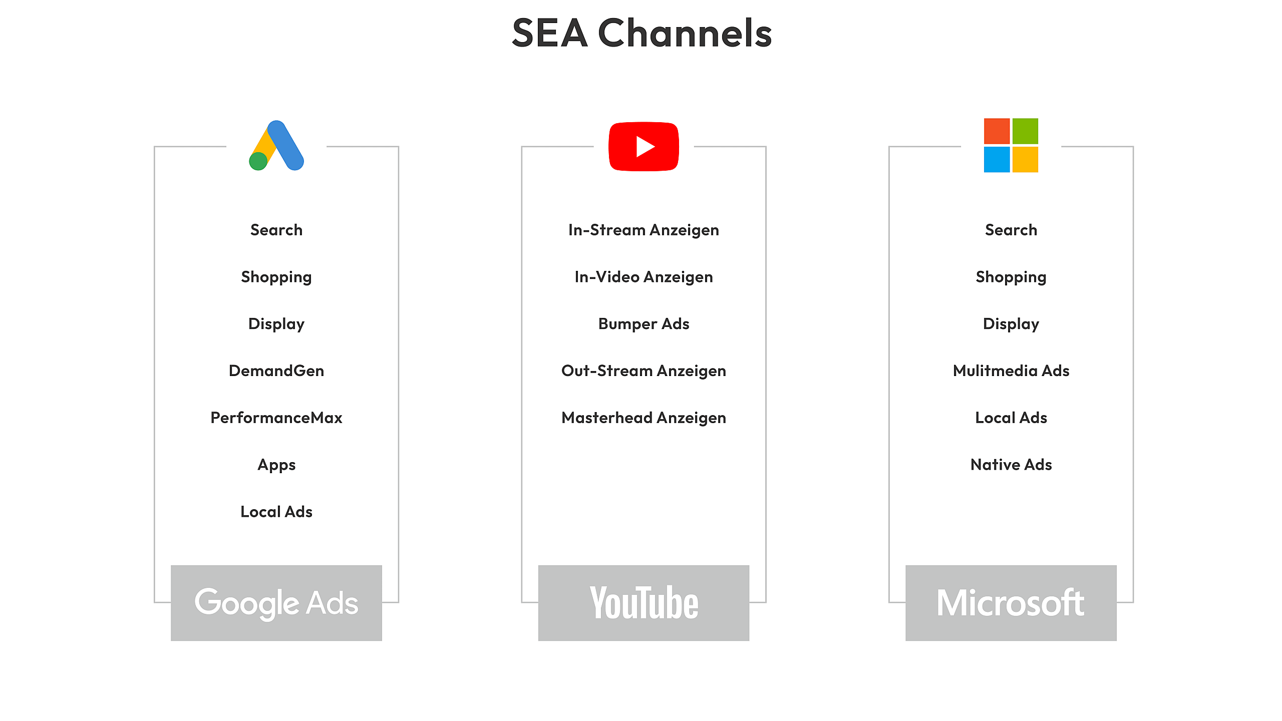 Auslistung der von uns unterstützten Kanäle