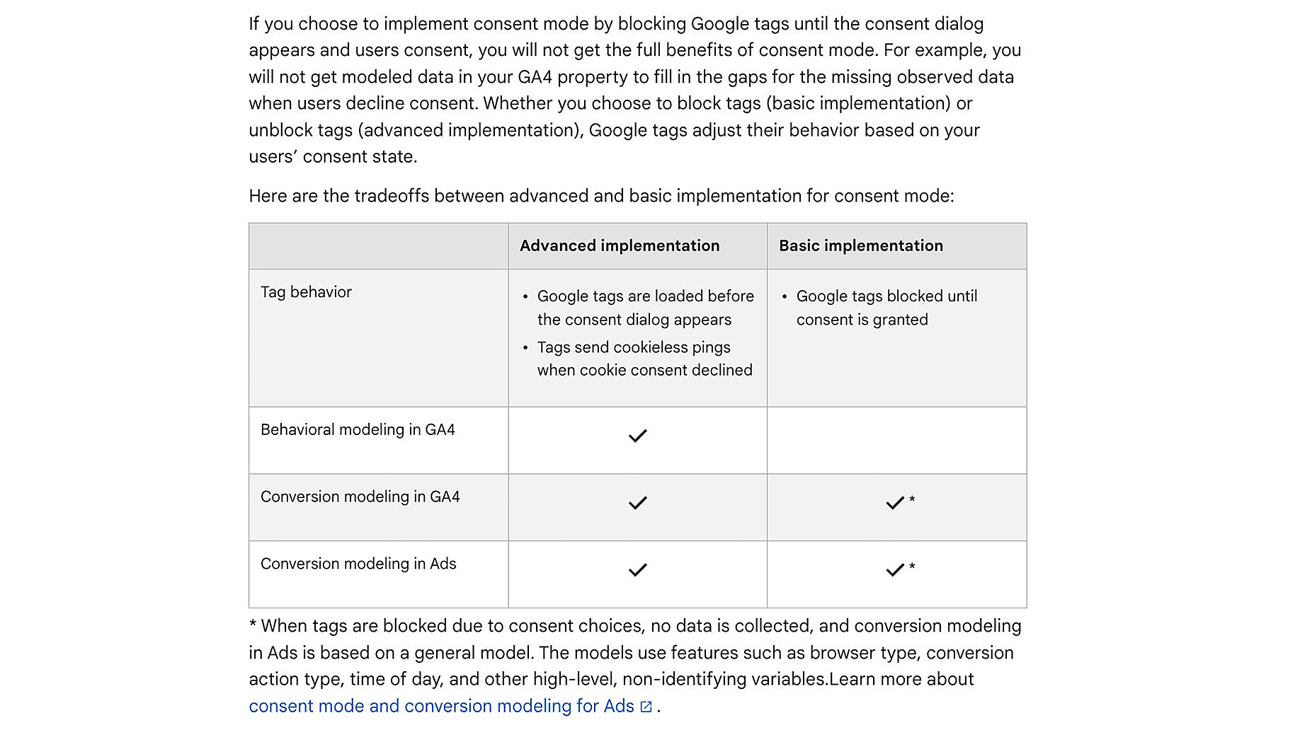 Grafik über die geänderte Verhaltensweise