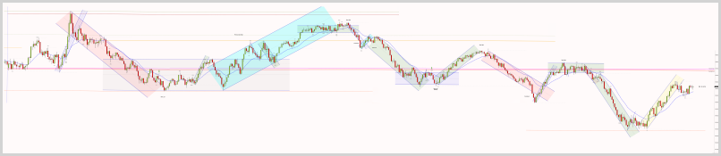 June 5, 2025 - ES 2000 Tick chart