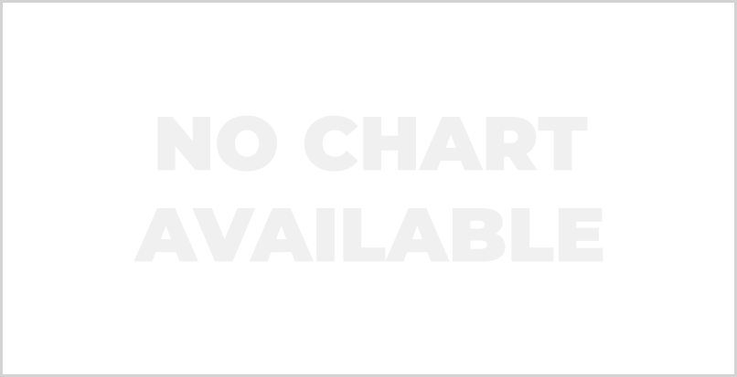 June 24, 2025 - ES 2000 Tick chart
