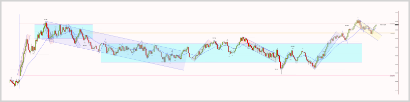 June 30, 2025 - ES 2000 Tick chart