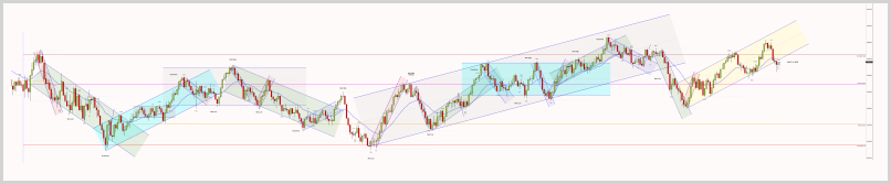 July 1, 2025 - ES 2000 Tick chart