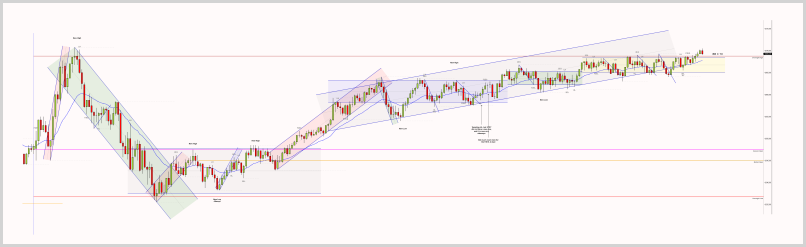 July 2, 2025 - ES 2000 Tick chart