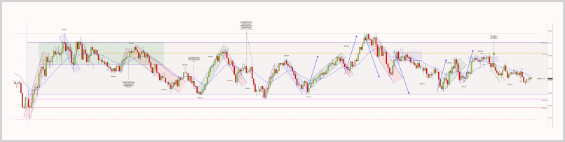 July 8, 2025 - ES 2000 Tick chart