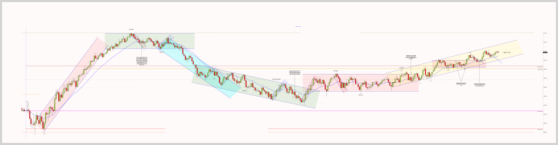July 9, 2025 - ES 2000 Tick chart