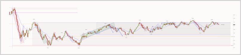 July 11, 2025 - ES 2000 Tick chart