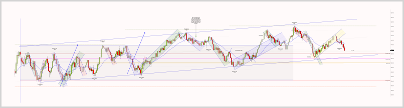 July 24, 2025 - ES 2000 Tick chart