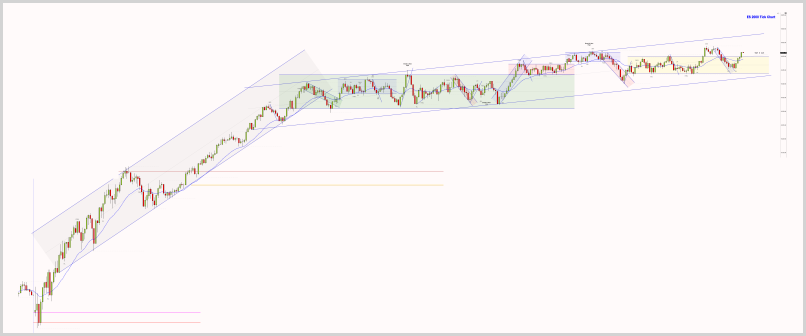 August 4, 2025 - ES 2000 Tick chart