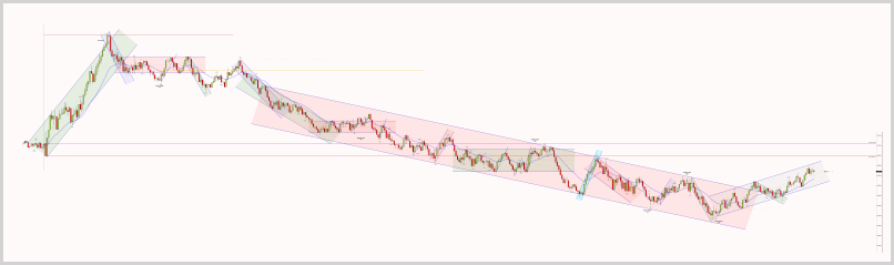 August 7, 2025 - ES 2000 Tick chart