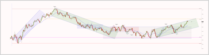 August 13, 2025 - ES 2000 Tick chart