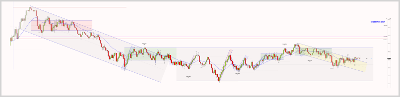 August 15, 2025 - ES 2000 Tick chart