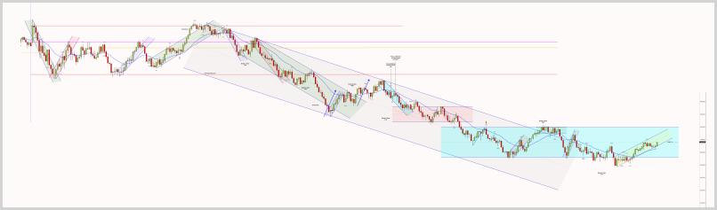 August 19, 2025 - ES 2000 Tick chart
