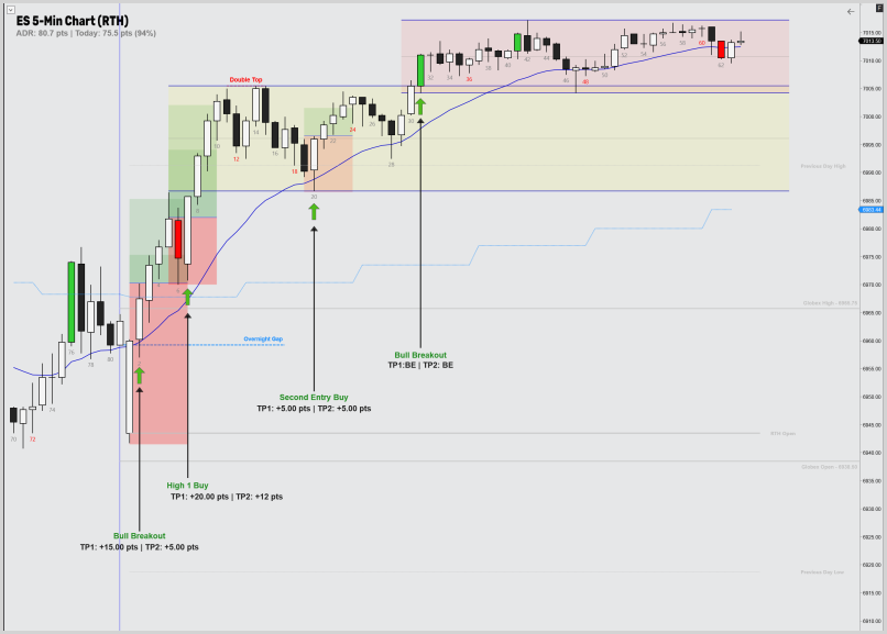 February 2, 2026 - ES 5m