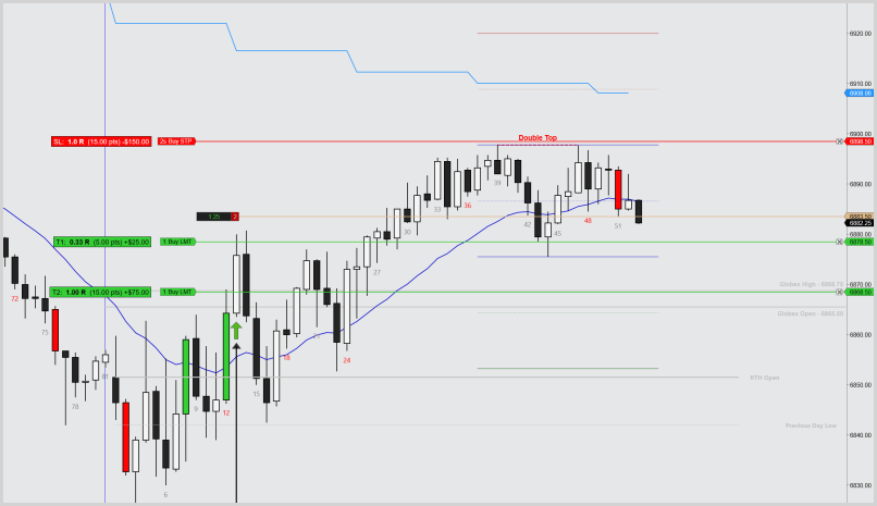 Major Trend Reversal (MTR) - February 13, 2026