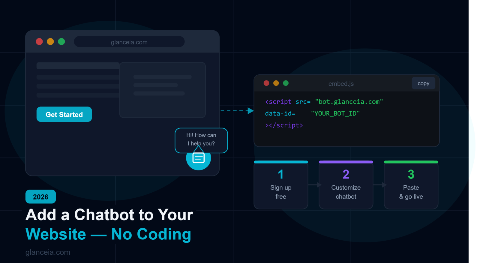 How to Add a Chatbot to Your Website Without Coding (2026 Guide)