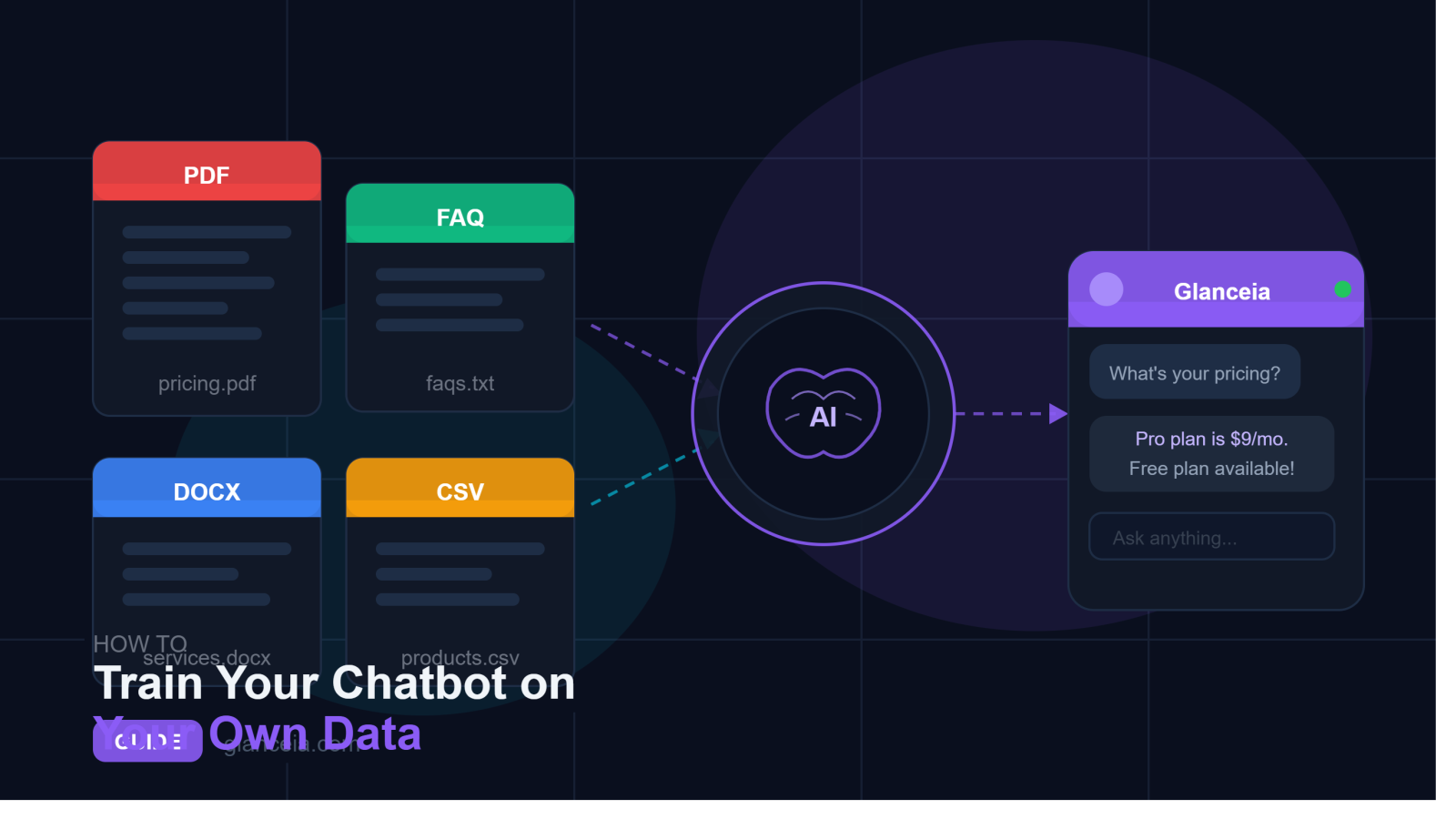 How to Train a Chatbot on Your Own Data (PDFs, FAQs, Docs) — 2026 Guide