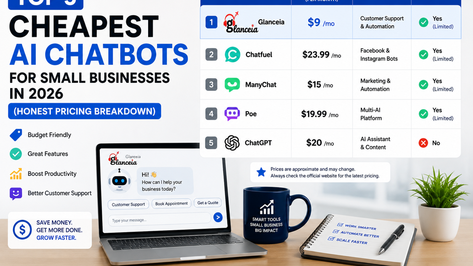 Top 5 Cheapest AI Chatbots for Small Businesses in 2026 (Honest Pricing Breakdown)