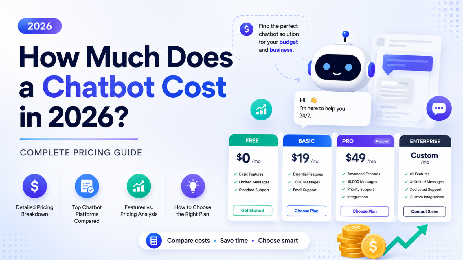 How Much Does a Chatbot Cost in 2026? Complete Pricing Guide