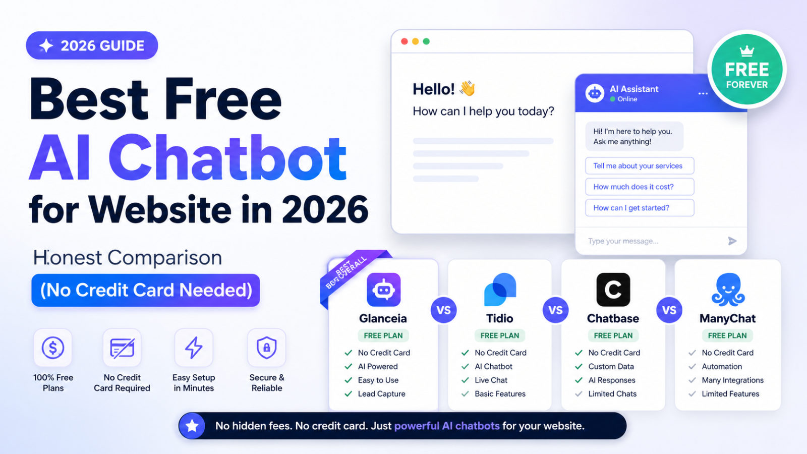 Best Free AI Chatbot for Website in 2026 — Honest Comparison (No Credit Card Needed)