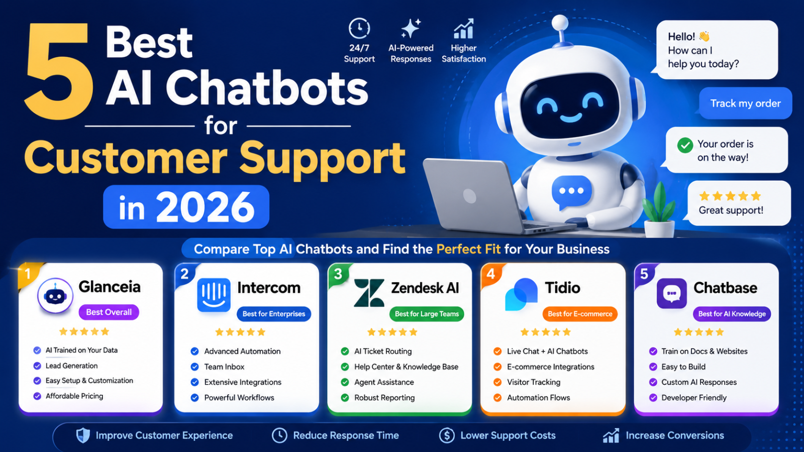 5 Best AI Chatbots for Customer Support in 2026 
