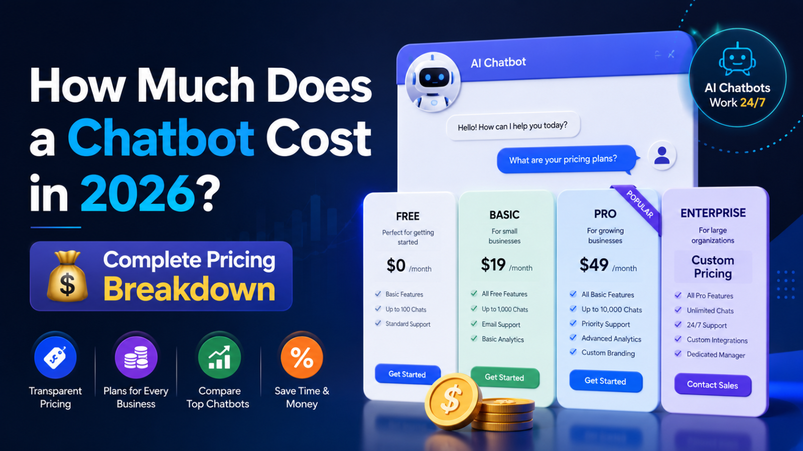 How Much Does a Chatbot Cost in 2026? Complete Pricing Breakdown