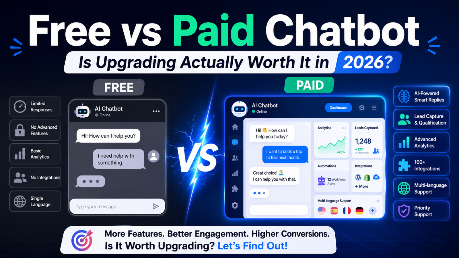 Free vs Paid Chatbot — Is Upgrading Actually Worth It in 2026?