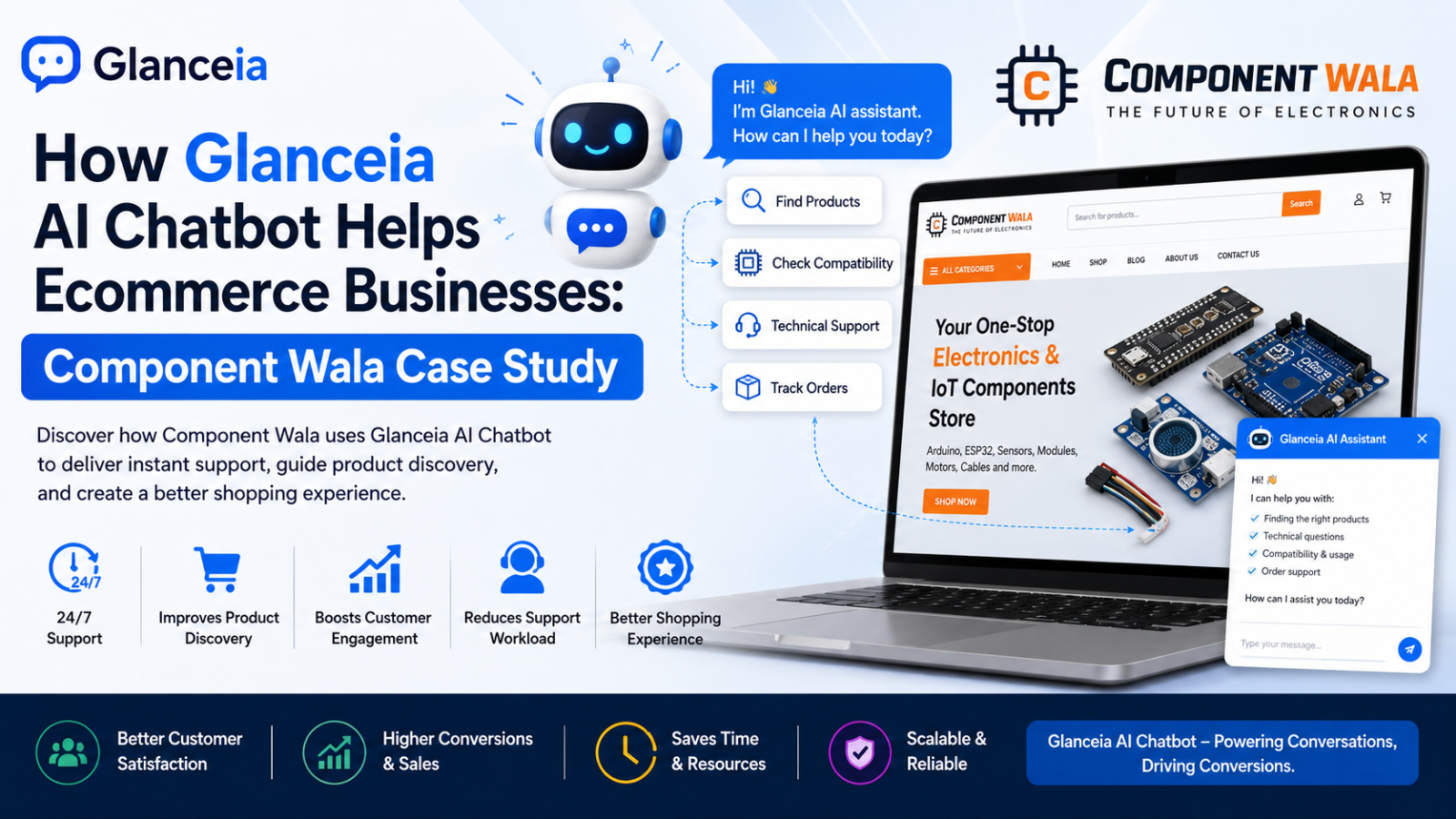 How Glanceia AI Chatbot Helps Ecommerce Businesses: Component Wala Case Study
