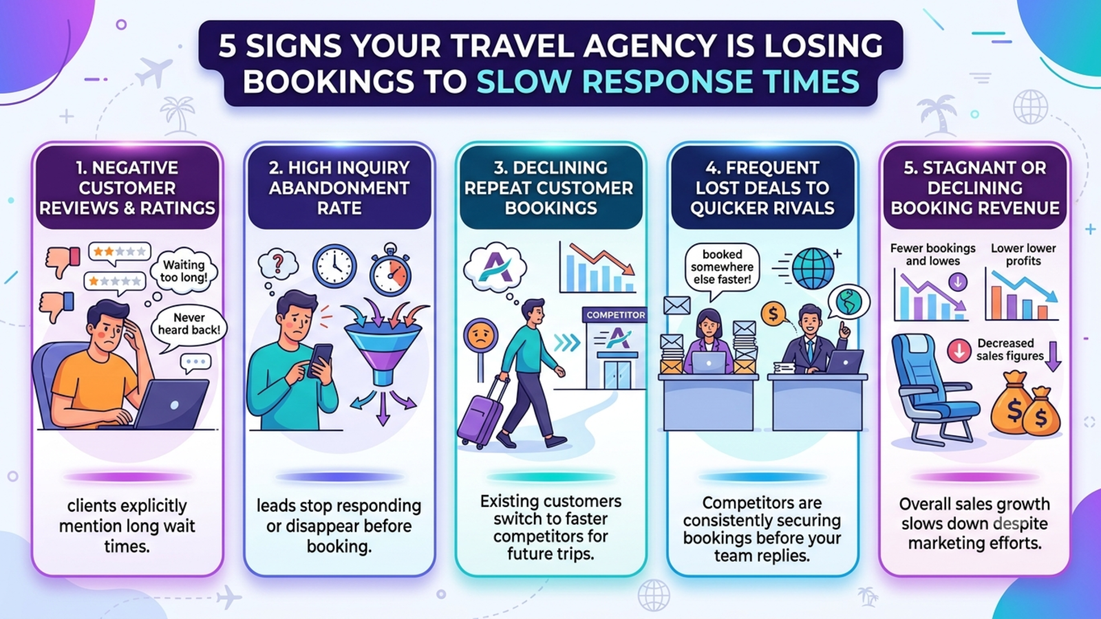 5 Signs Your Travel Agency Is Losing Bookings to Slow Response Times