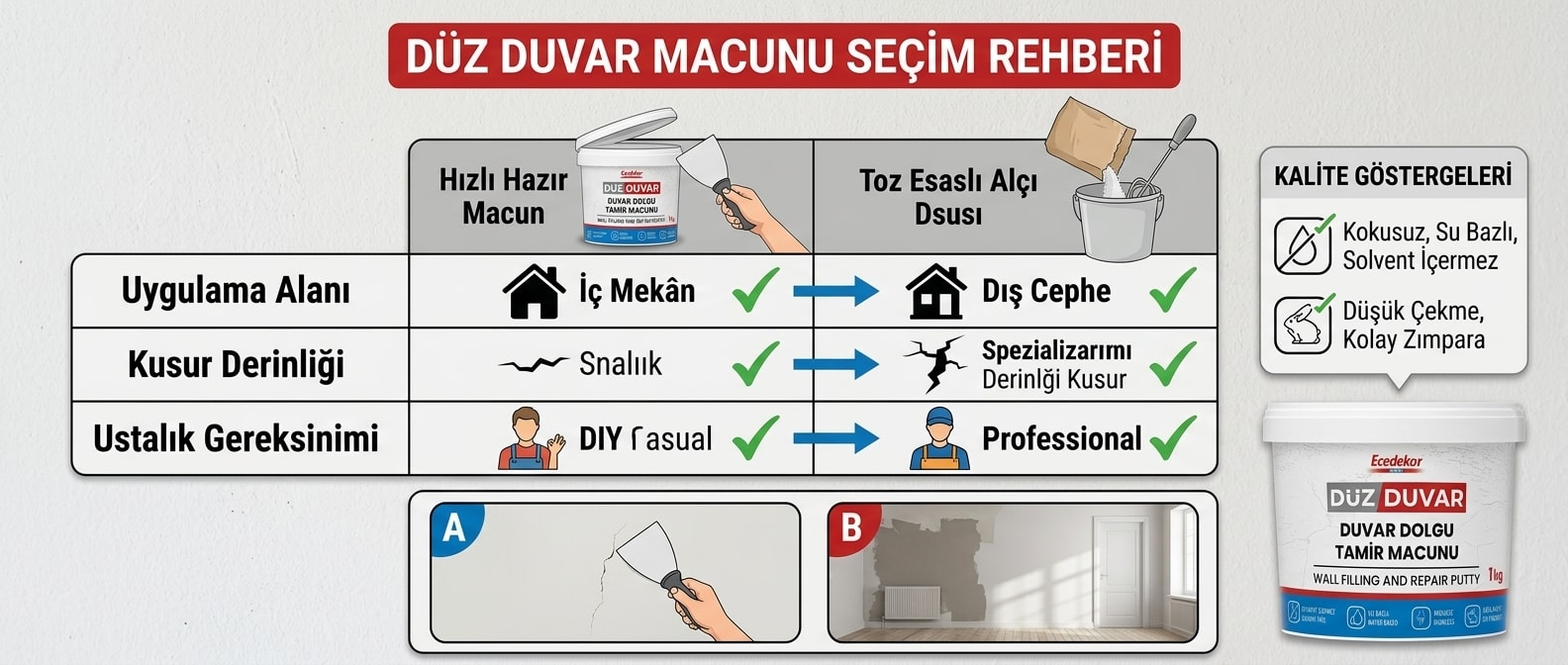 Duvar Dolgu Macunu Seçim Rehberi: İç ve Dış Mekân Kullanımı