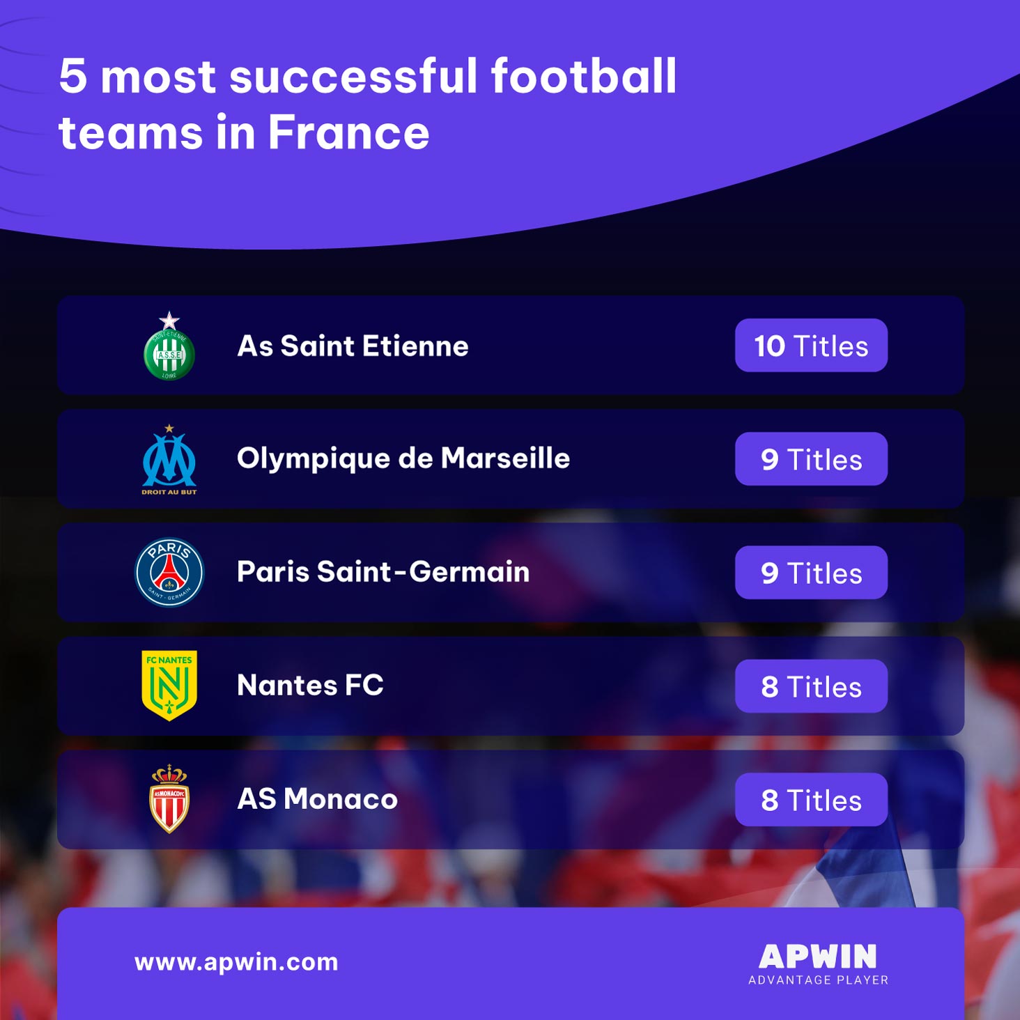 5 Most Successful Football Teams In France APWin