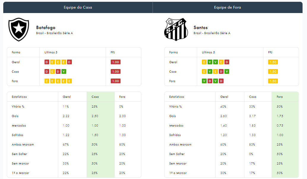 Palpites 11Âª Rodada Do Brasileirao 2020 Palpites De Futebol Hoje