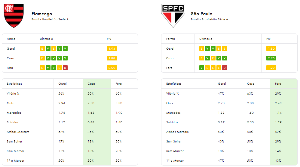 site de futebol ao vivo