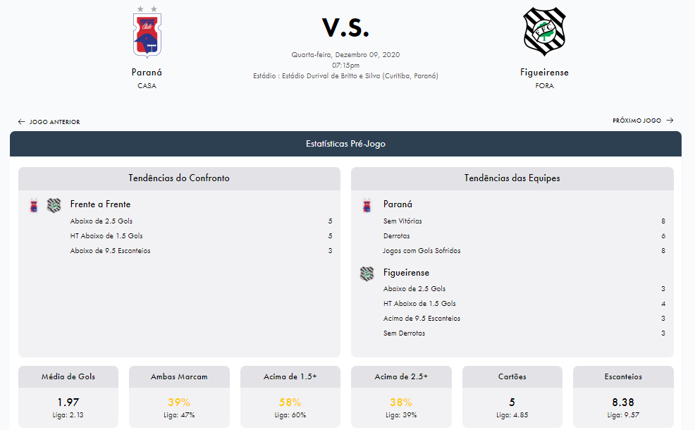 Plataforma de estatÃƒÆ’Ã†â€™Ãƒâ€ Ã¢â‚¬â„¢ÃƒÆ’Ã¢â‚¬Å¡Ãƒâ€šÃ‚Â­stica de futebol da APWin tem informaÃƒÆ’Ã†â€™Ãƒâ€ Ã¢â‚¬â„¢ÃƒÆ’Ã¢â‚¬Å¡Ãƒâ€šÃ‚Â§ÃƒÆ’Ã†â€™Ãƒâ€ Ã¢â‚¬â„¢ÃƒÆ’Ã¢â‚¬Å¡Ãƒâ€šÃ‚Âµes completas dos jogos