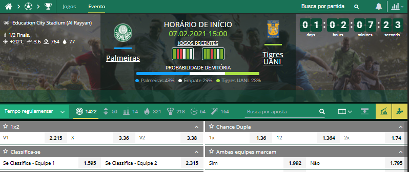 Palpite Palmeiras x Tigres  Semifinal do Mundial de Clubes 2020