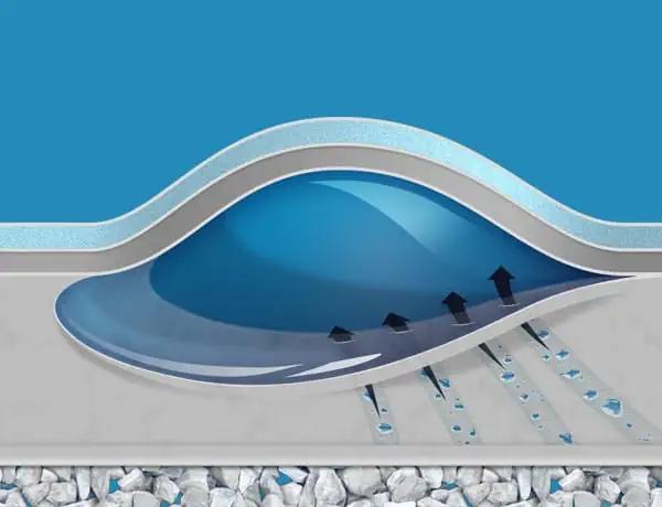 AQUAGUARD kleurensysteem
