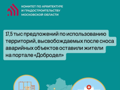 Мособлархитектура подвела итоги голосования по использованию территорий