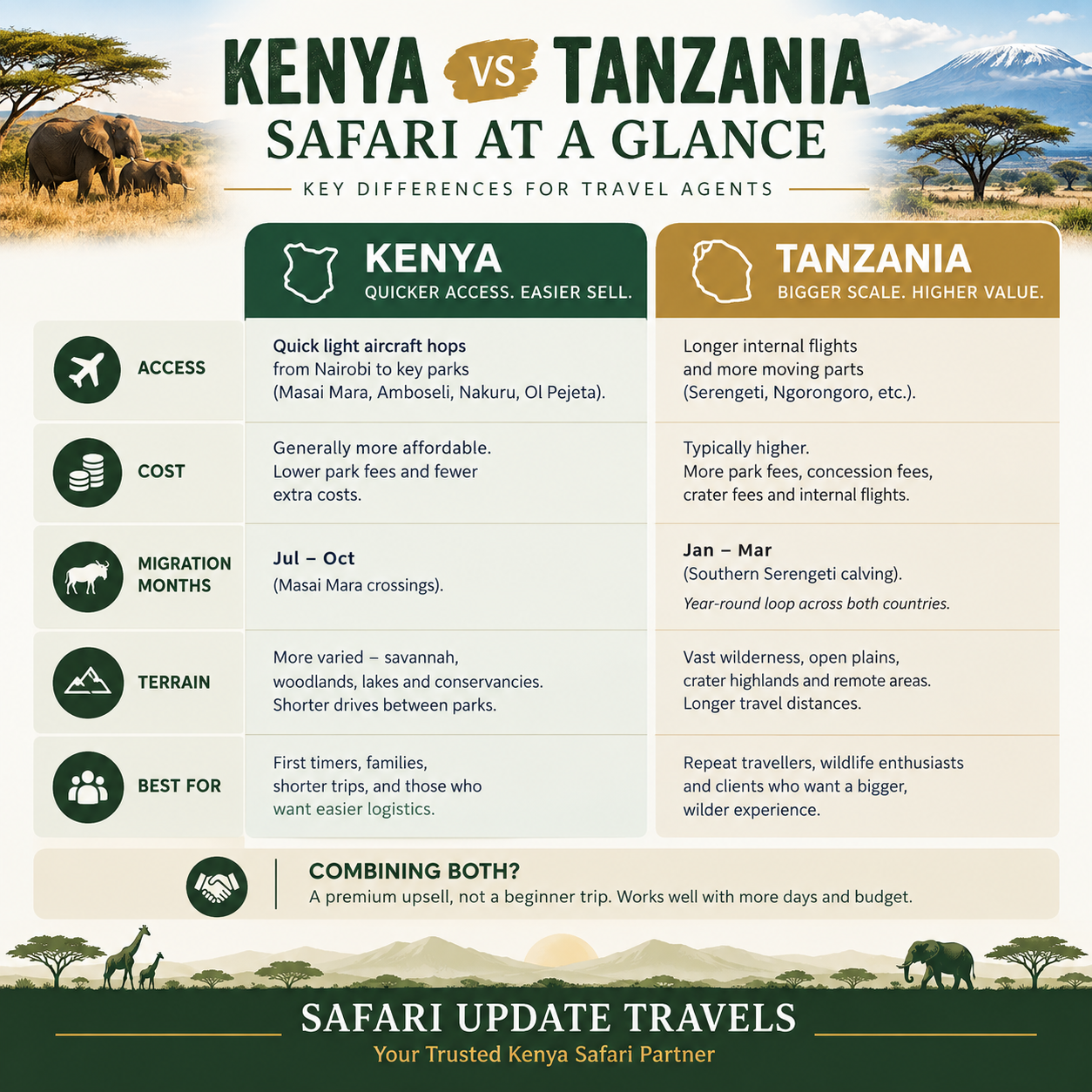 Kenya vs Tanzania safari comparison chart for travel agents