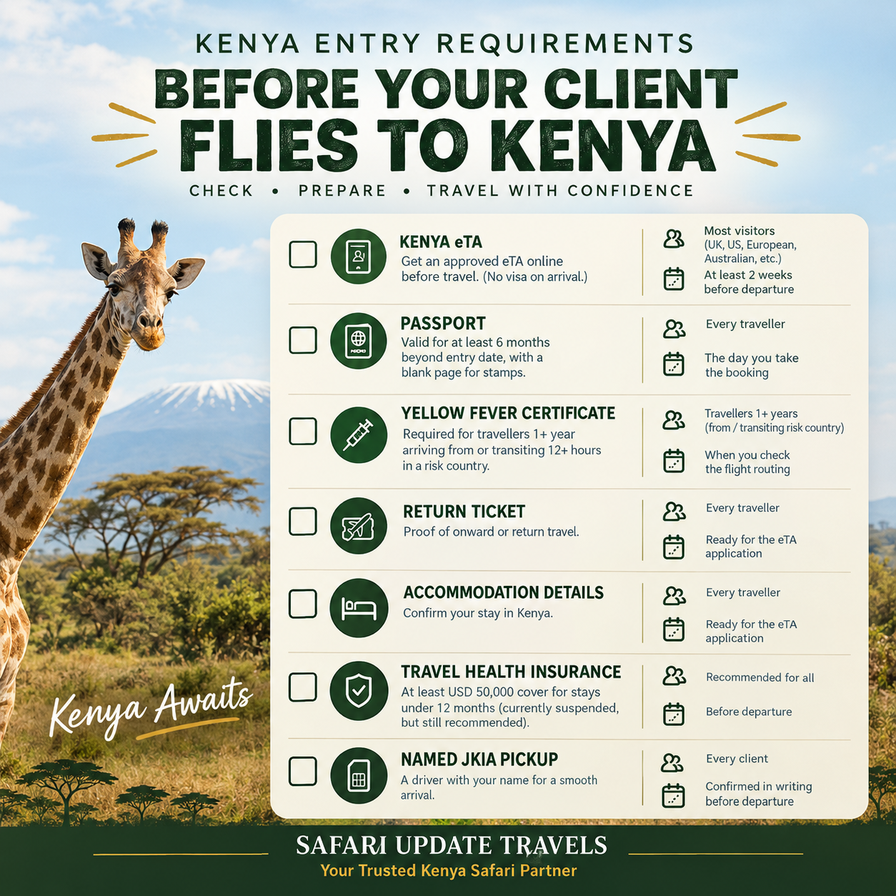 Kenya entry requirements checklist for travel agents to send to clients