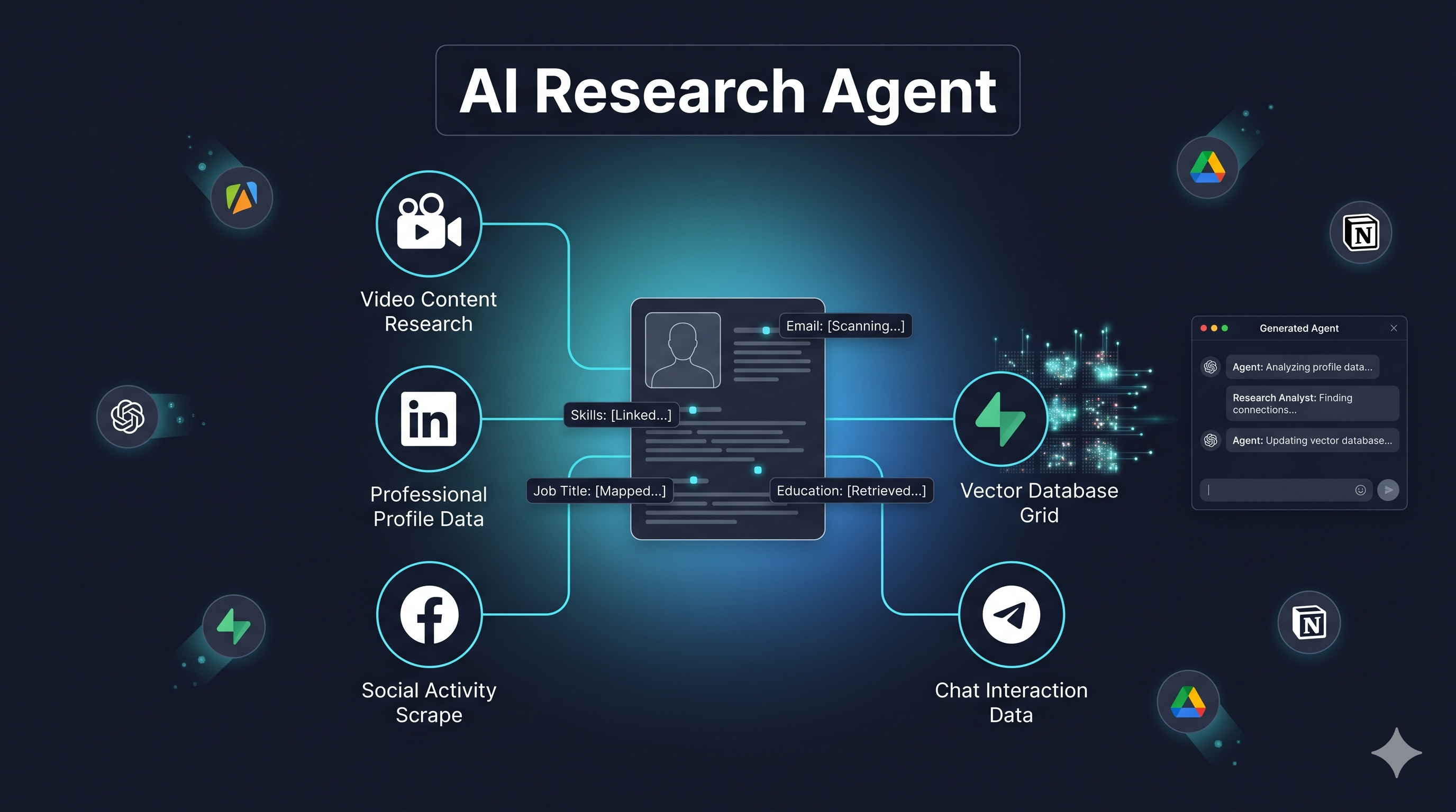 AI Person and Company Research Agent with Vector Memory
