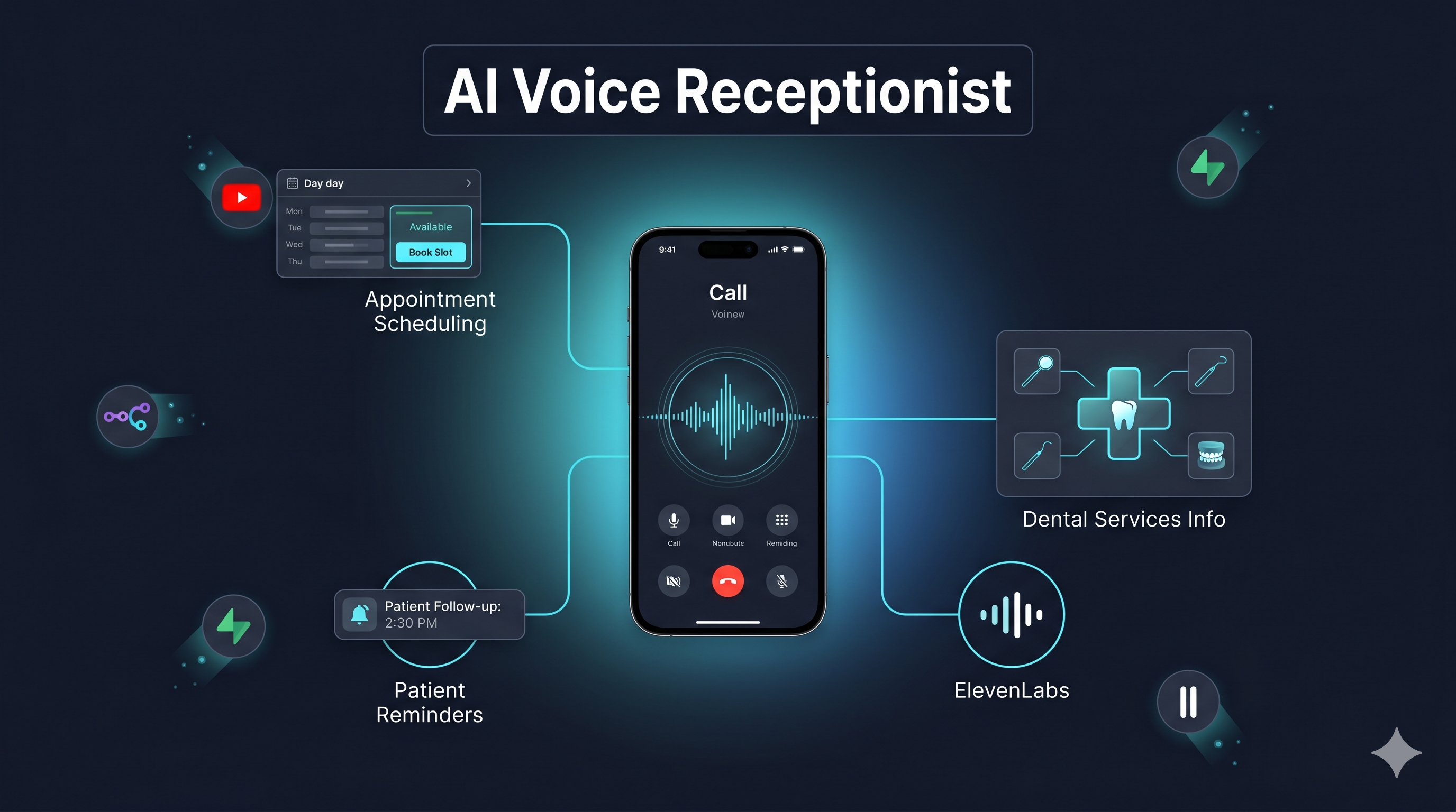 AI Voice Receptionist for Dental Clinic