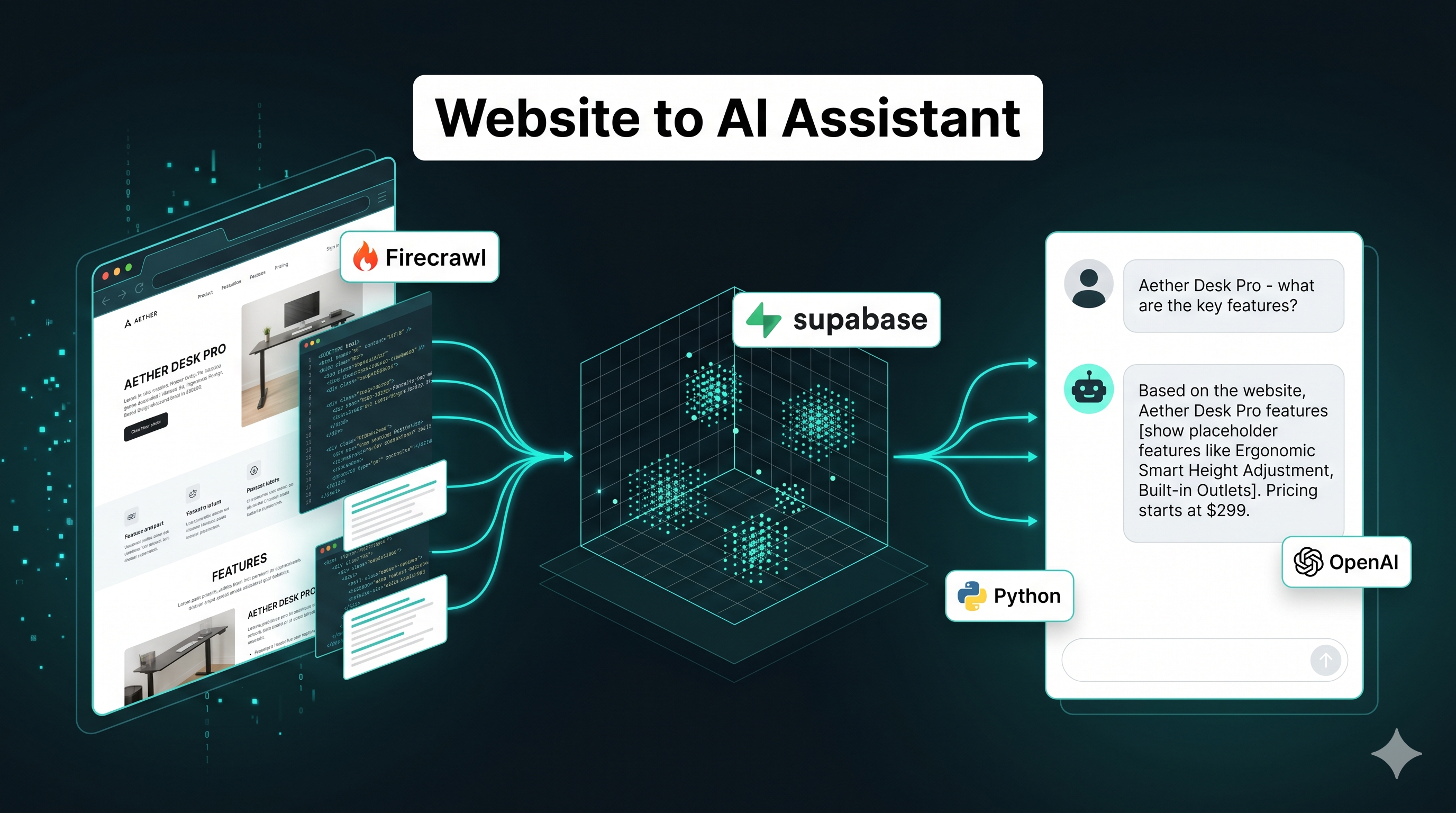 Website to AI Assistant Pipeline with Auto-Updating Vector Knowledge