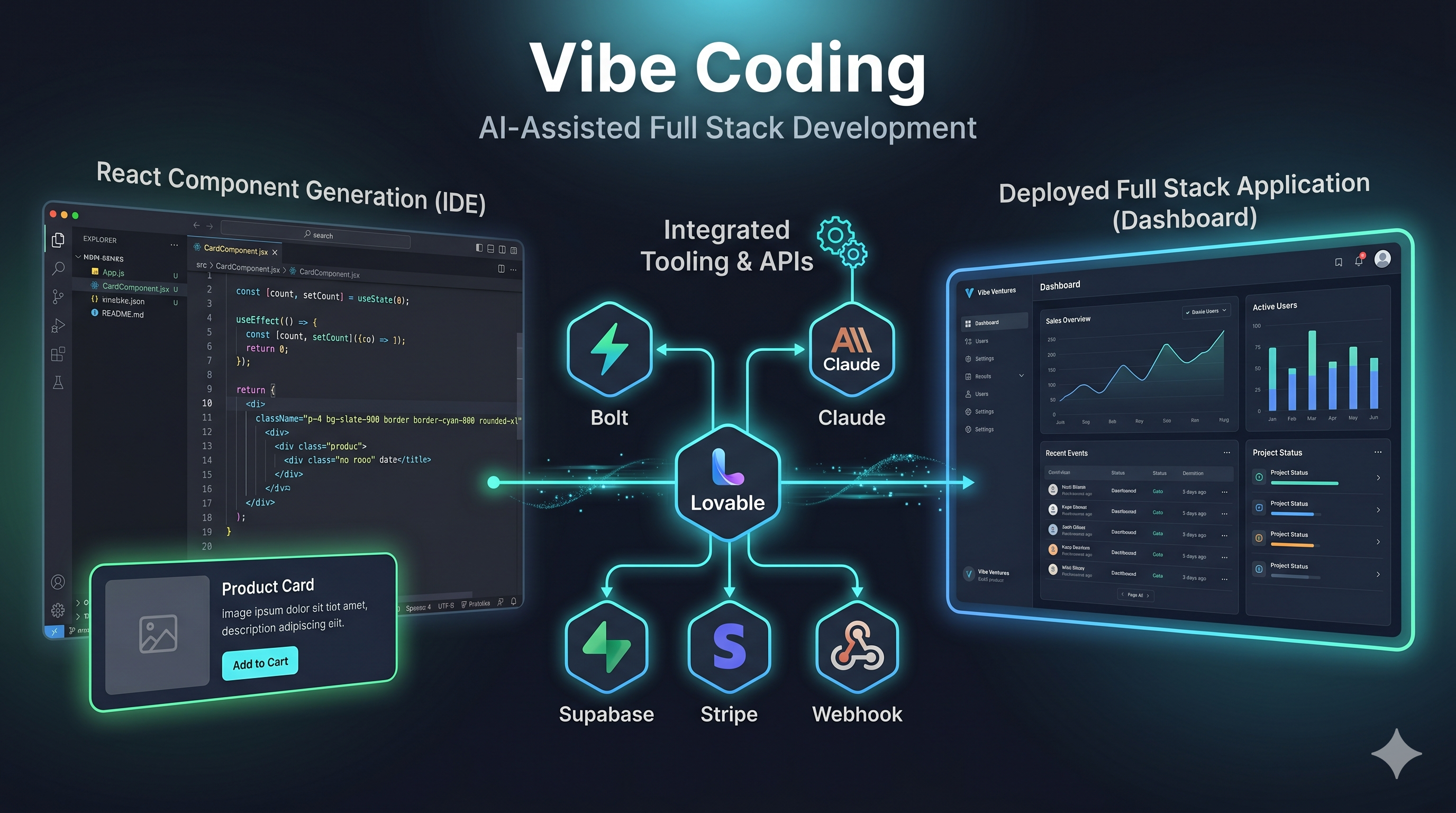 Full Stack Vibe Coding with AI Tools and Third Party Integrations