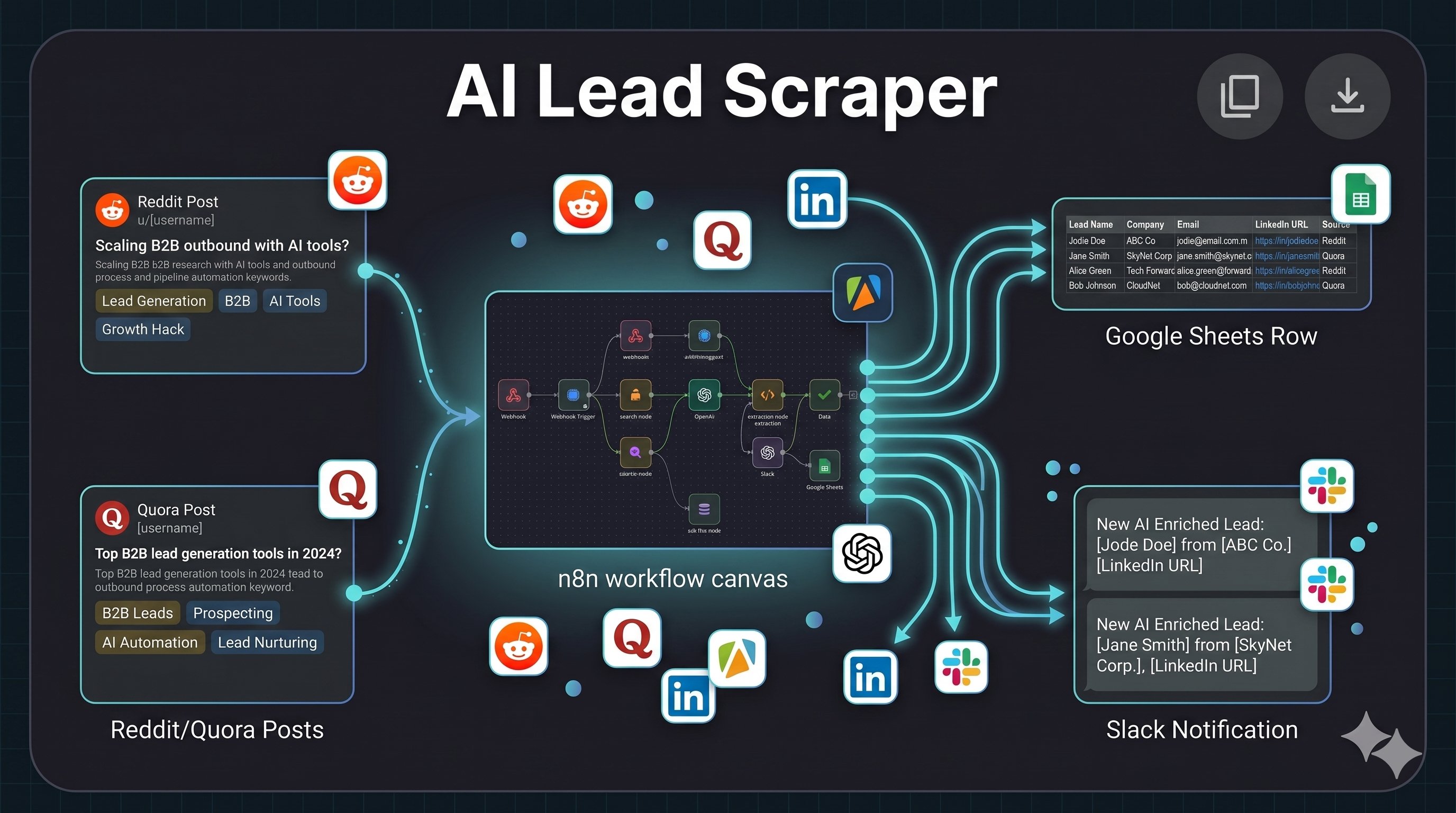AI-Powered Lead Scraper from Reddit, Quora and LinkedIn