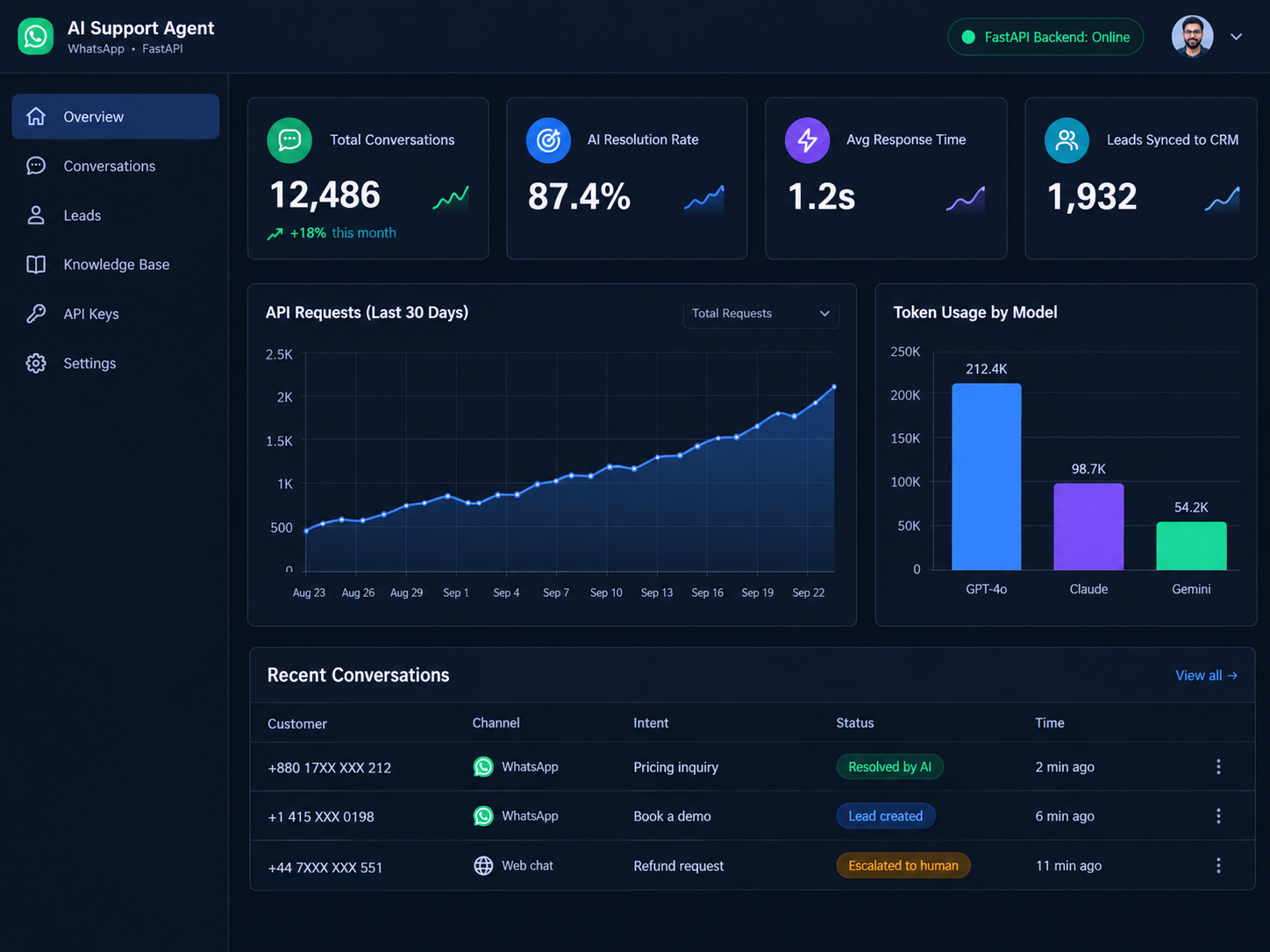 AI Backend and API Development with Python, FastAPI, RAG and LLM Agents